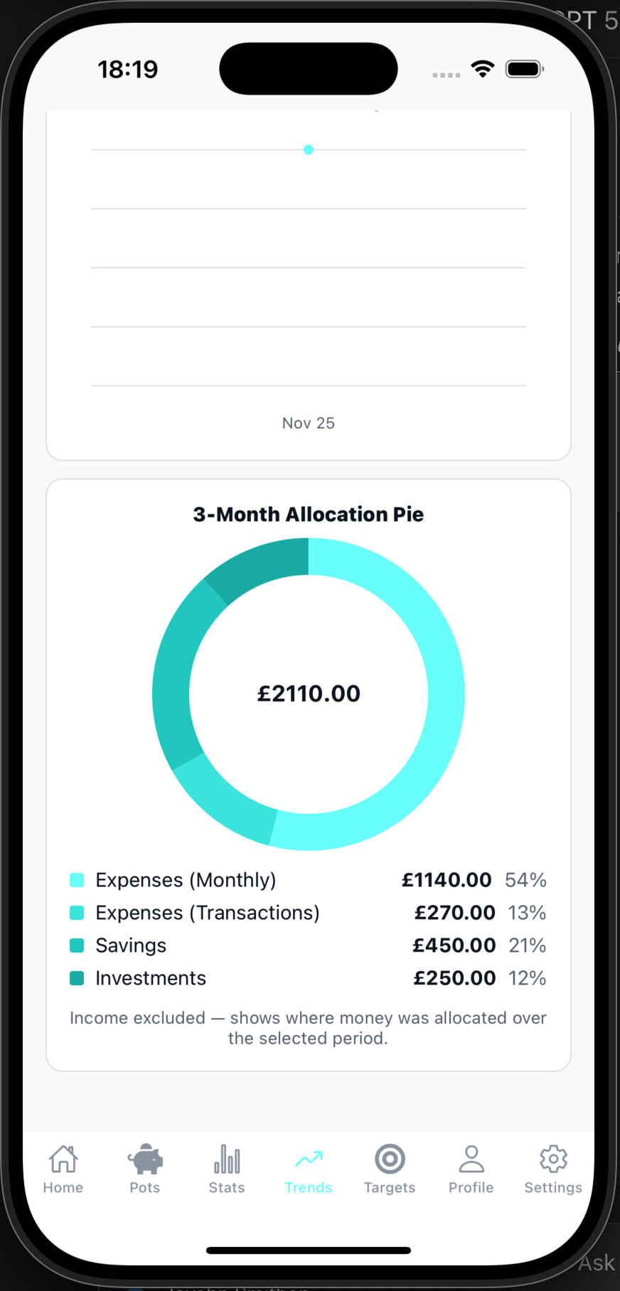 BudgetNest trends comparison screen